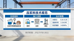 龙川本地工厂讲解：说一遍公路压浆料和铁路压浆料的区别